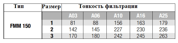 бумажный фильтр