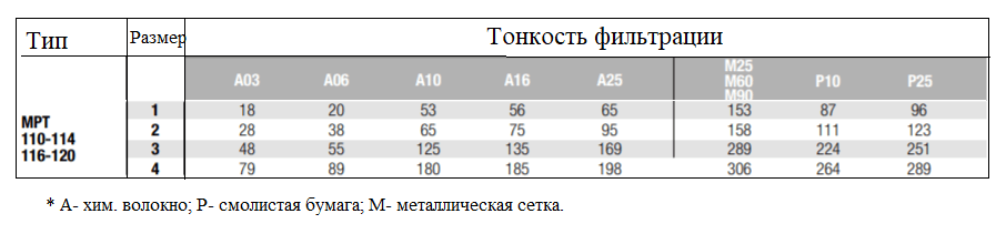 гидралический фильтр сливной