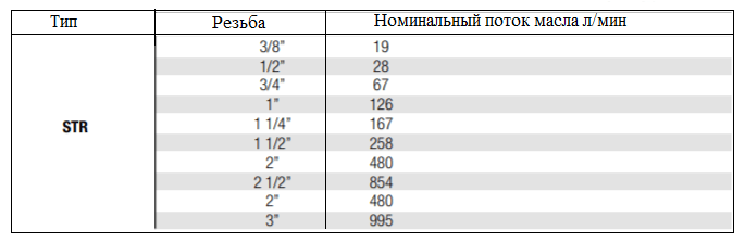 характеристики всасывающего фильтра