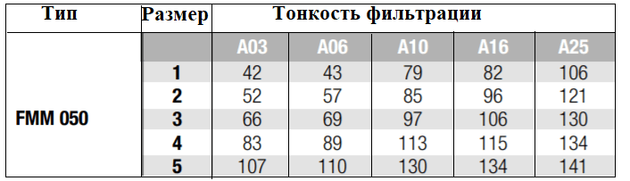 тонкость фильтрации